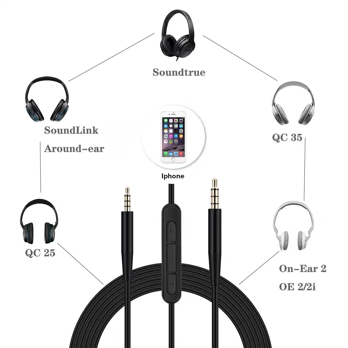 Kabel USB C do 2,5 mm męskiego – Wired Earphone Mic recenzja i cena