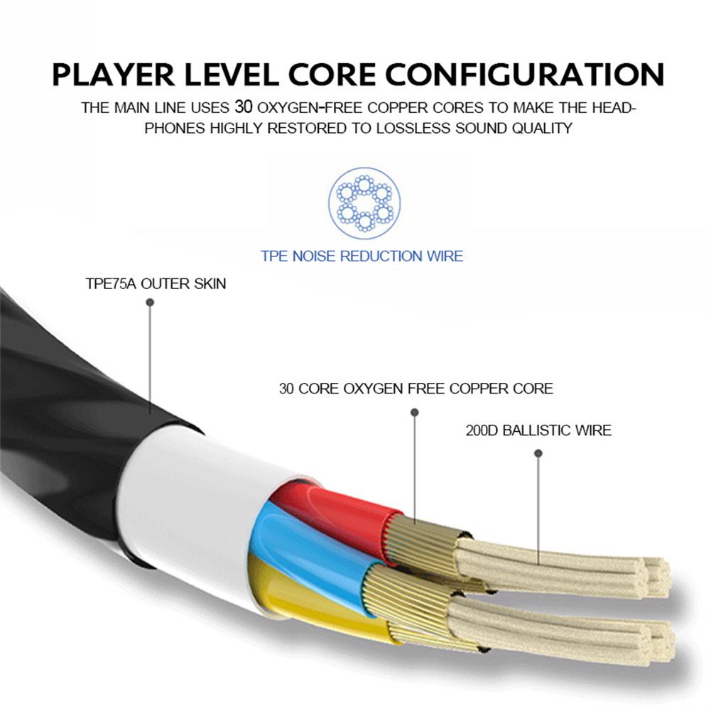 Słuchawki przewodowe 3.5mm dou – Wired Earphone Mic recenzja i cena